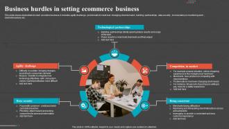 Business Hurdles In Setting Ecommerce Business
