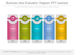 Business Idea Evaluation Diagram Ppt Example