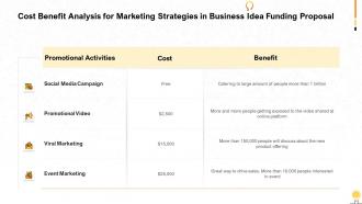 Business idea funding proposal cost benefit analysis marketing strategies