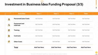 Business idea funding proposal investment in business idea