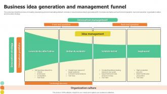 Business Idea Generation And Management Funnel