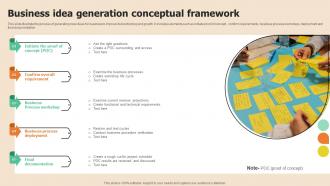Business Idea Generation Conceptual Framework
