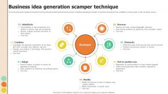 Business Idea Generation Scamper Technique