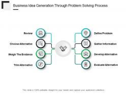 Business Idea Generation Through Problem Solving Process
