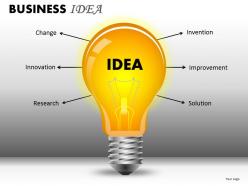 Business Idea PPT 2