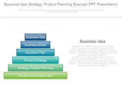 Business idea strategy product planning example ppt presentation