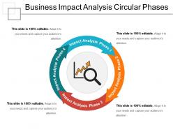 Business impact analysis circular phases