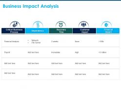 Business impact analysis critical business process financial ppt powerpoint presentation file ideas