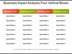 Business impact analysis four vertical boxes