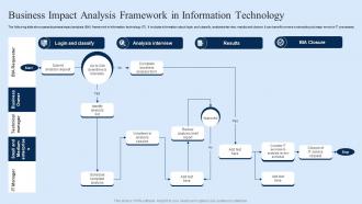 Business Impact Analysis Framework In Information Technology