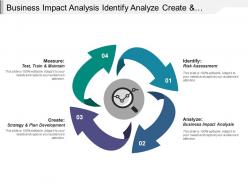 Business Impact Analysis Identify Analyze Create And Measure