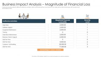 Business impact analysis magnitude of financial loss how to prioritize business projects ppt sample