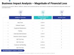 Business Impact Analysis Magnitude Of Financial Loss Tasks Prioritization Process Ppt Microsoft