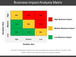 Business impact analysis matrix