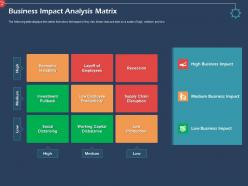 Business impact analysis matrix recession ppt powerpoint presentation deck