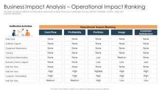 Business impact analysis operational impact ranking how to prioritize business projects ppt summary