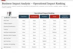 Business Impact Analysis Operational Impact Ranking Strategic Initiatives Prioritization Methodology Stakeholders