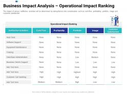 Business impact analysis operational impact ranking tasks prioritization process ppt icons