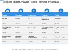 Business impact analysis people premises processes providers