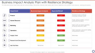 Business Impact Analysis Plan With Resilience Strategy