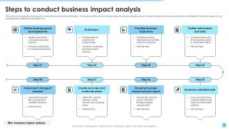 Business Impact Analysis Powerpoint Ppt Template Bundles Best Graphical