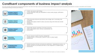 Business Impact Analysis Powerpoint Ppt Template Bundles Content Ready Graphical