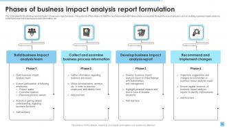 Business Impact Analysis Powerpoint Ppt Template Bundles Customizable Graphical