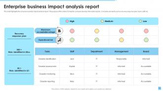 Business Impact Analysis Powerpoint Ppt Template Bundles Compatible Graphical