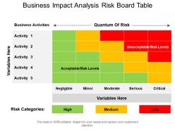 Business impact analysis risk board table