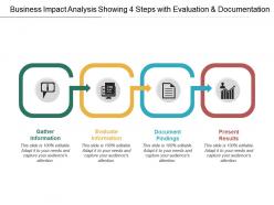 Business impact analysis showing 4 steps with evaluation and documentation