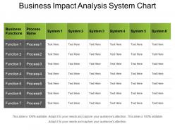 Business impact analysis system chart