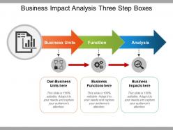 Business impact analysis three step boxes