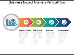 Business impact analysis vertical flow