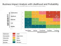 Business impact analysis with likelihood and probability