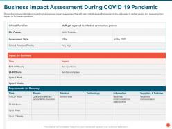 Business impact assessment during covid 19 pandemic area ppt powerpoint presentation file icon