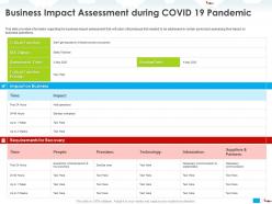 Business impact assessment during covid 19 pandemic partners ppt powerpoint presentation example 2015