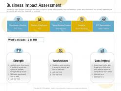 Business impact assessment ppt powerpoint presentation icon elements