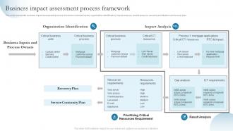 Business Impact Assessment Process Framework