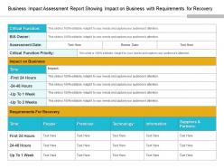 Business impact assessment report showing impact on business with requirements for recovery