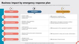 Business Impact By Emergency Response Plan