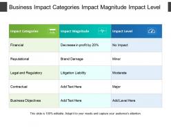 Business impact categories impact magnitude impact level