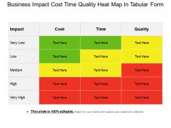 Business Impact Cost Time Quality Heat Map In Tabular Form