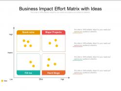 Business impact effort matrix with ideas