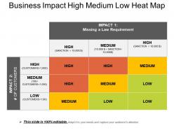 Business impact high medium low heat map