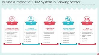 Business Impact Of CRM System In Banking Sector
