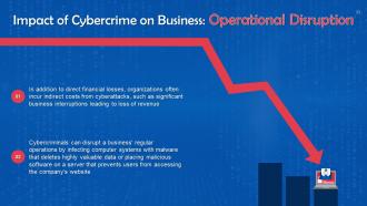 Business Impact of Cyber Attacks Training Ppt Professional Aesthatic