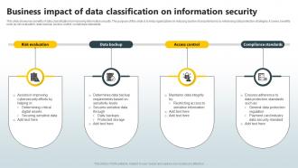 Business Impact Of Data Classification On Information Security