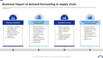 Business Impact Of Demand Forecasting In Supply Chain