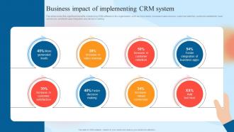 Business Impact Of Implementing CRM System Customer Relationship Management System