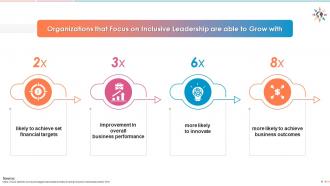 Business impact of inclusive leadership edu ppt